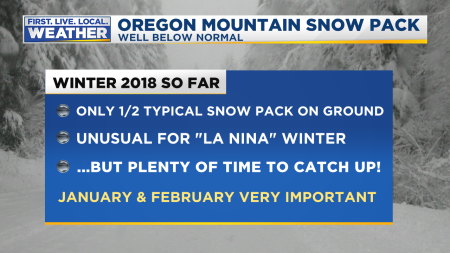 Snowpack Oregon Plus Facts2