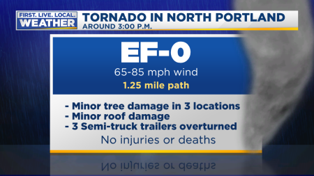 Tornado Today Stats